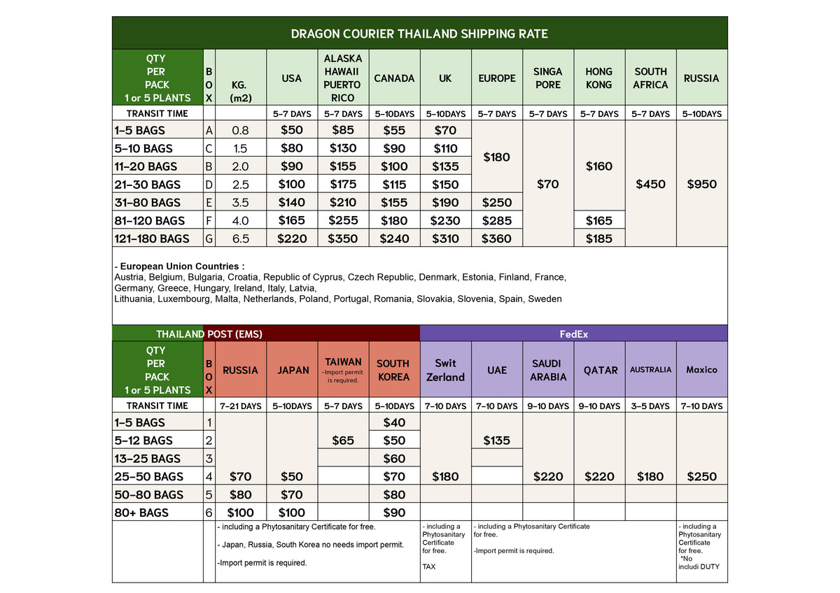 <h2>Shipping cost</h2>